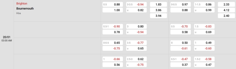 Ty Le Keo Brighton Vs Bournemouth 1
