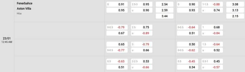 Ty Le Keo Fenerbahce Vs Aston Villa