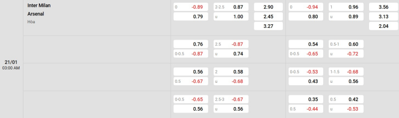 Ty Le Keo Inter Vs Arsenal