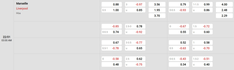 Ty Le Keo Marseille Vs Liverpool