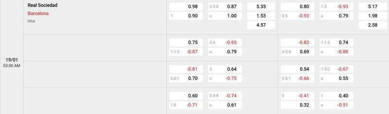 Ty Le Keo Real Sociedad Vs Barcelona