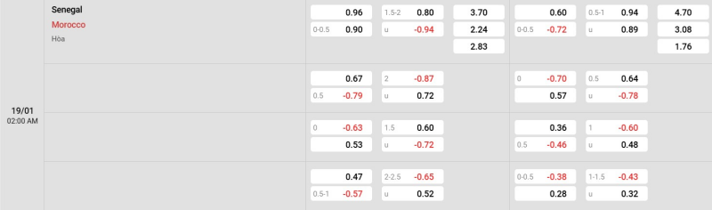 Ty Le Keo Senegal Vs Morocco